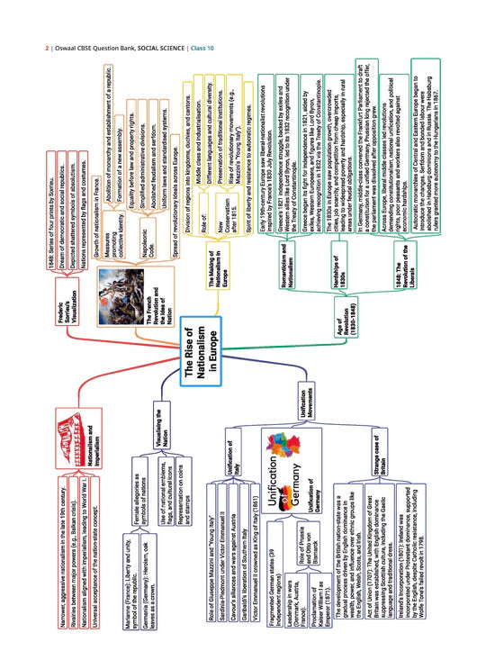 Oswaal CBSE Question Bank Chapterwise and Topicwise SOLVED PAPERS Class 10 Social Science | For Exam 2026