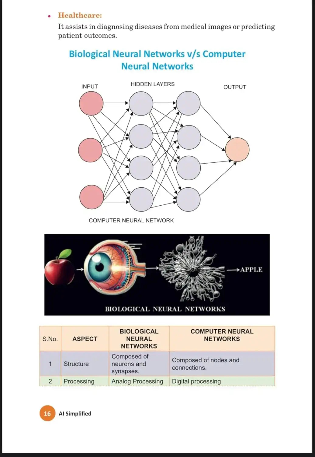 AI SIMPLIFIED | Gateway to the wonders of AI for young minds