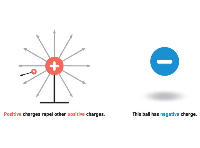 Electromagnetism For Babies
