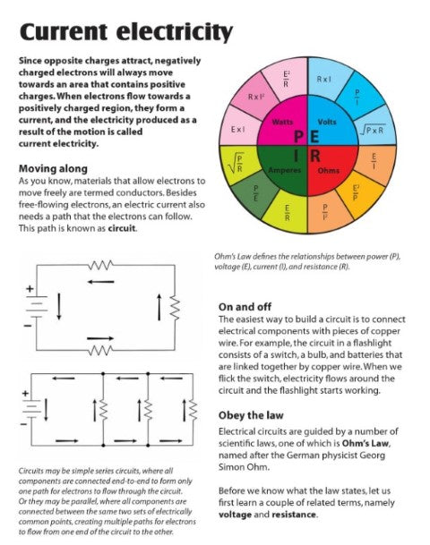 Green Science Genius: Electricity