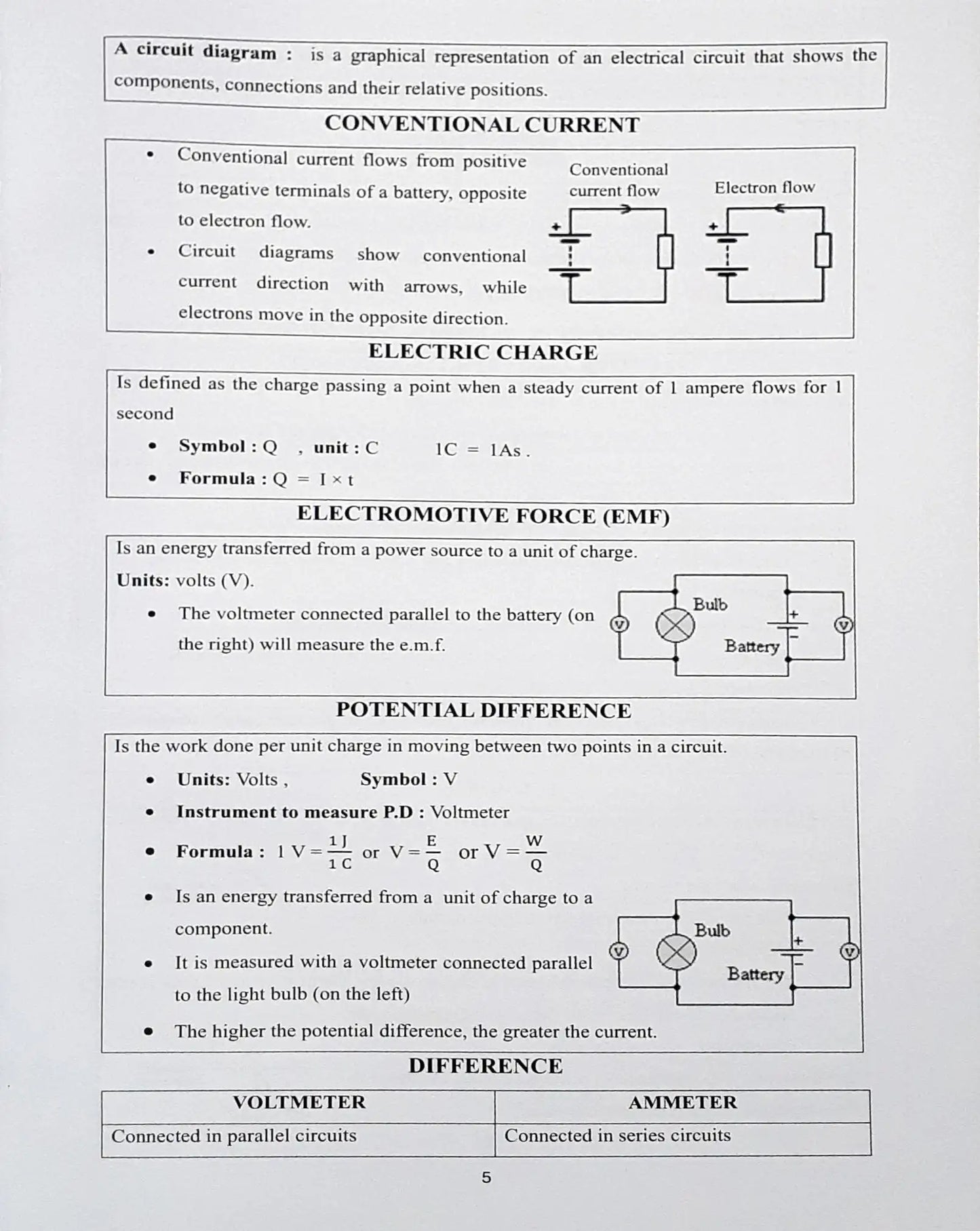 IGCSE Physics Part 3 (0625) Practice Workbook