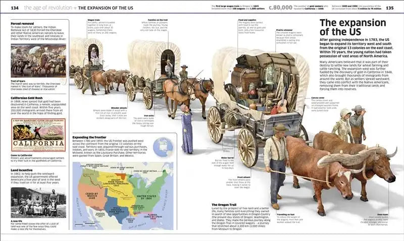 Knowledge Encyclopedia : History!
