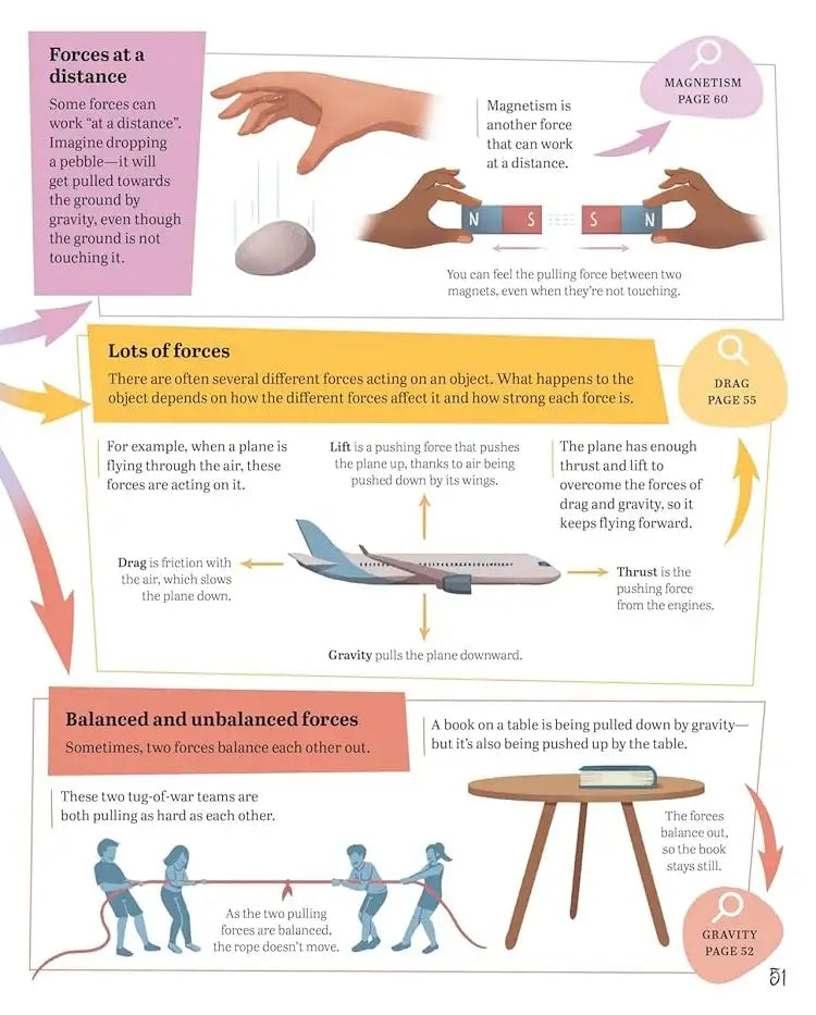 Mind Maps : Physics for Kids | Hardcover
