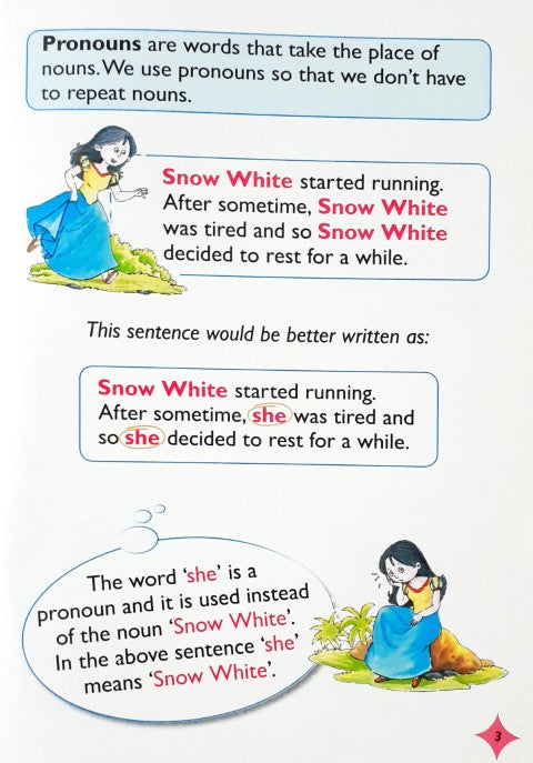 Pronouns - English Grammar for Young Learners