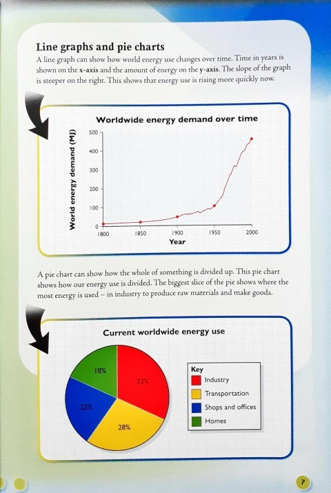 Real World Data Graphing Energy