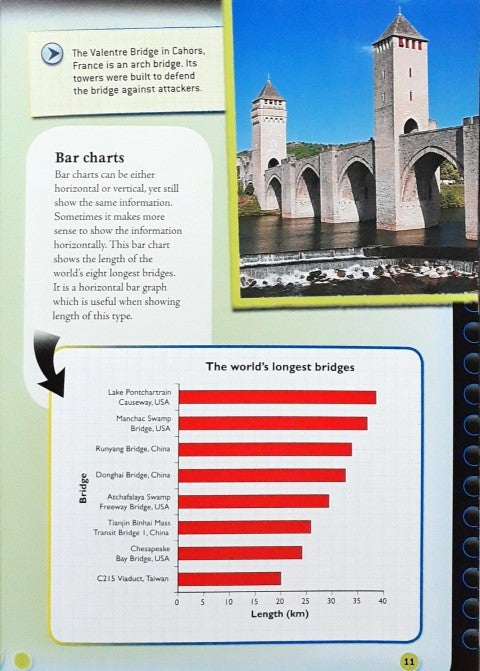 Real World Data Graphing Buildings and Structures
