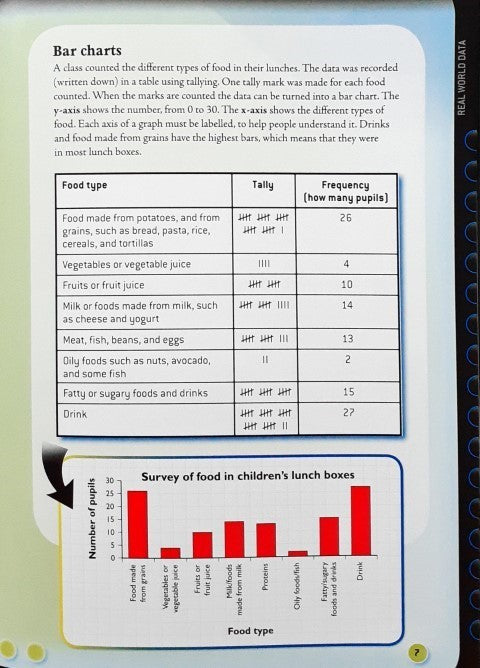 Real World Data Graphing Food and Nutrition