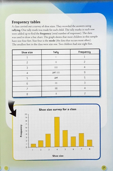 Real World Data Graphing Population