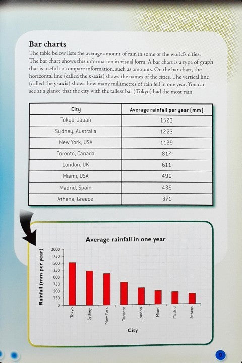 Real World Data Graphing Water