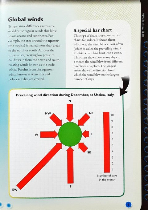 Real World Data Graphing Weather and Climate