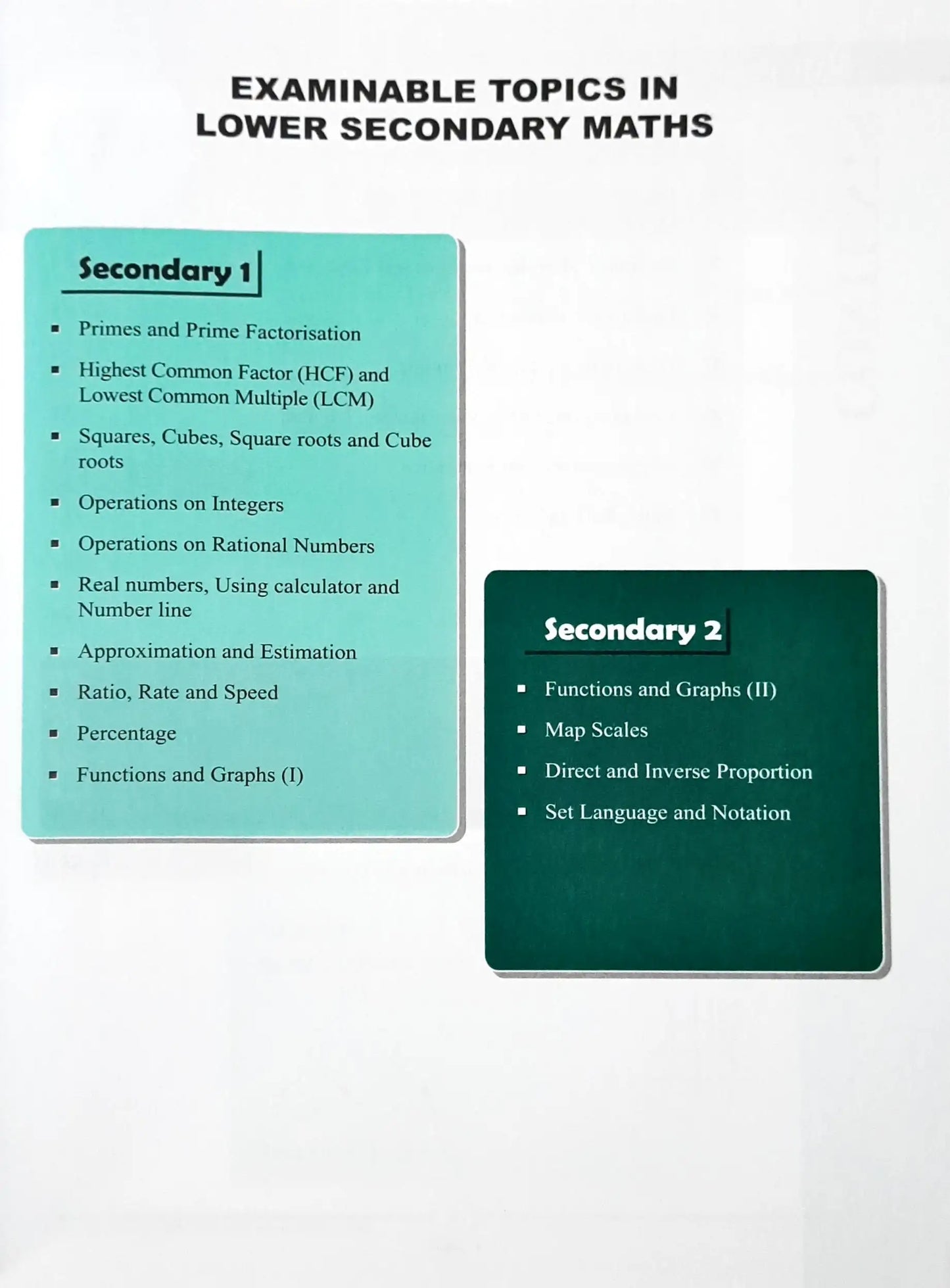SAP Maths @ Mavis: Lower Secondary Numbers, Fractions & Graphs