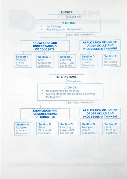 SAP Learning Science For Lower Block 3/4: Cycles, Energy & Interactions 2014 ed