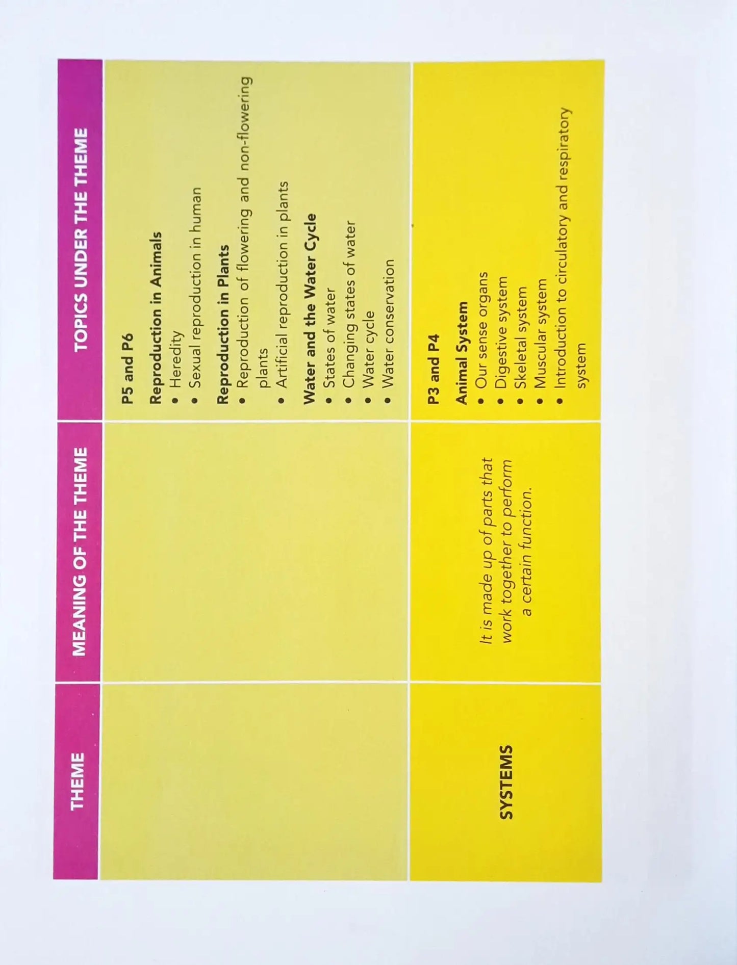 FBP Your Companion to Science: A Complete Guide to PSLE
