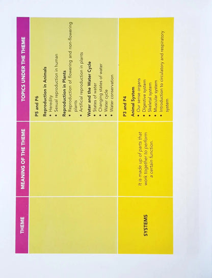 FBP Your Companion to Science: A Complete Guide to PSLE