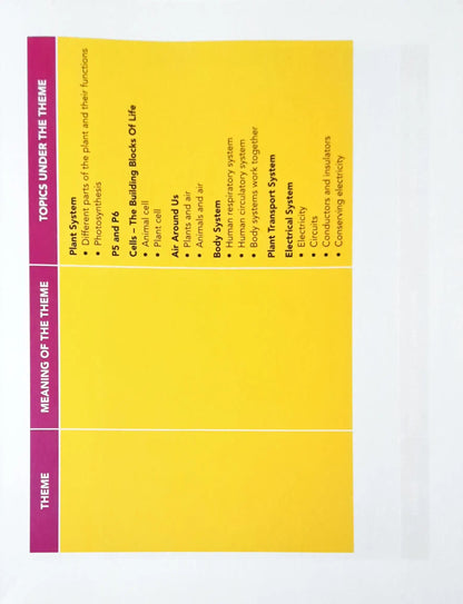 FBP Your Companion to Science: A Complete Guide to PSLE