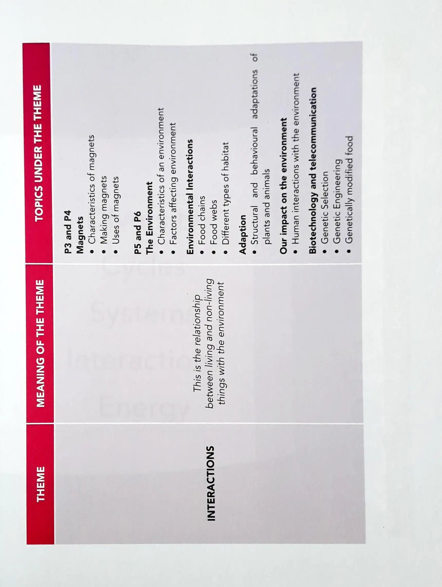 FBP Your Companion to Science: A Complete Guide to PSLE