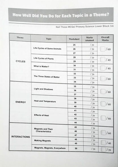 SAP Nail Those MCQs! Primary Science Lower Block 3/4