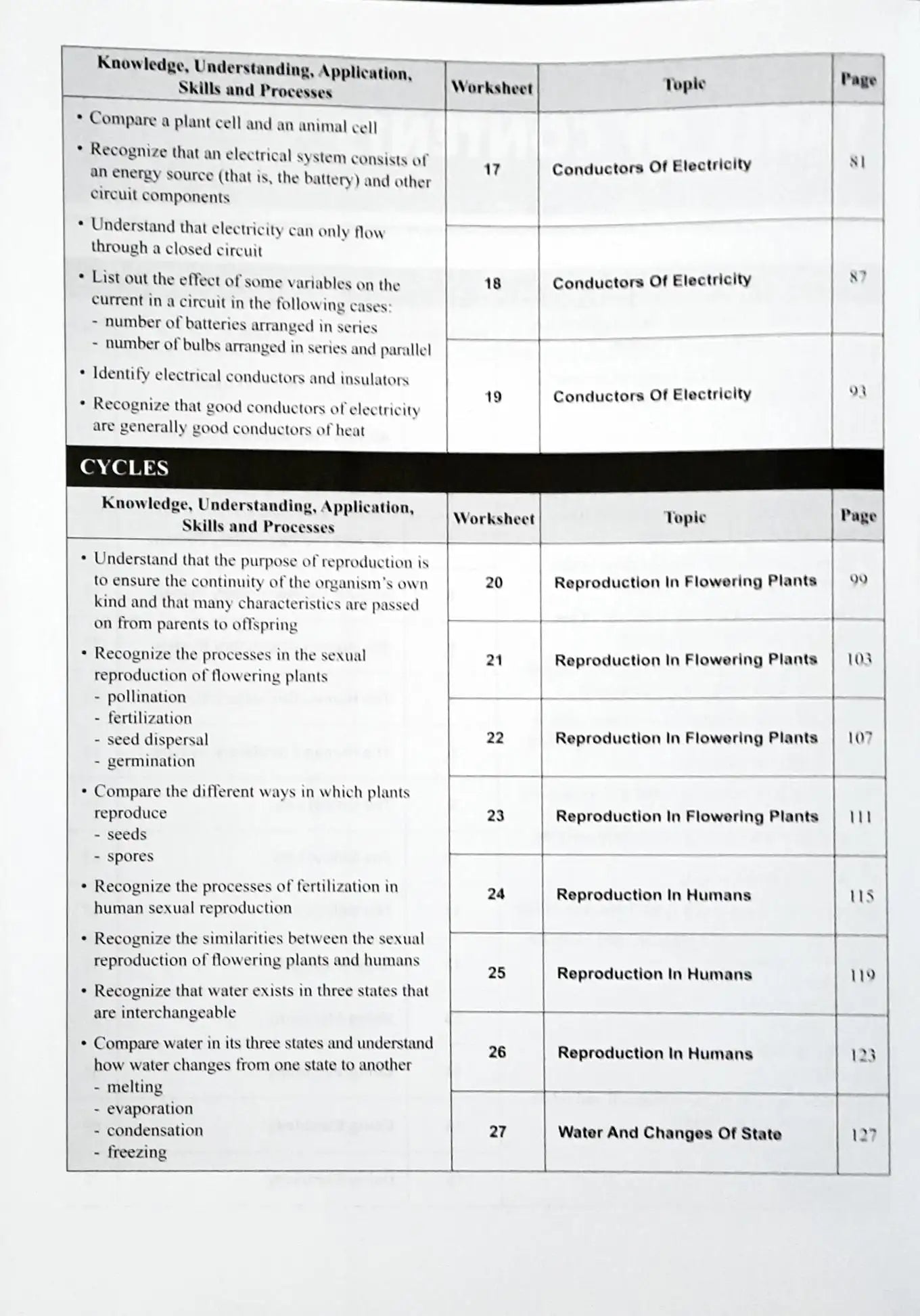 SAP Nail Those MCQs! Primary Science Upper Block 5/6