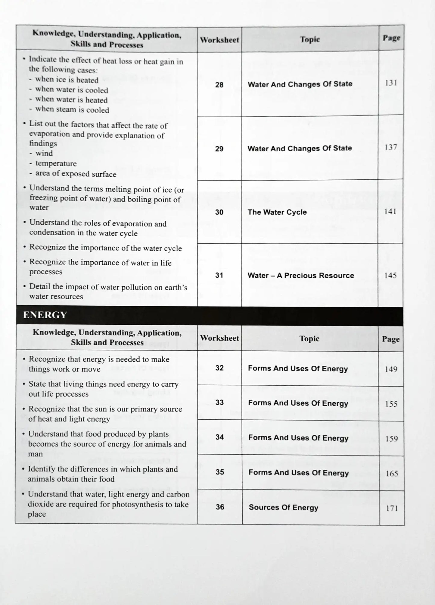 SAP Nail Those MCQs! Primary Science Upper Block 5/6