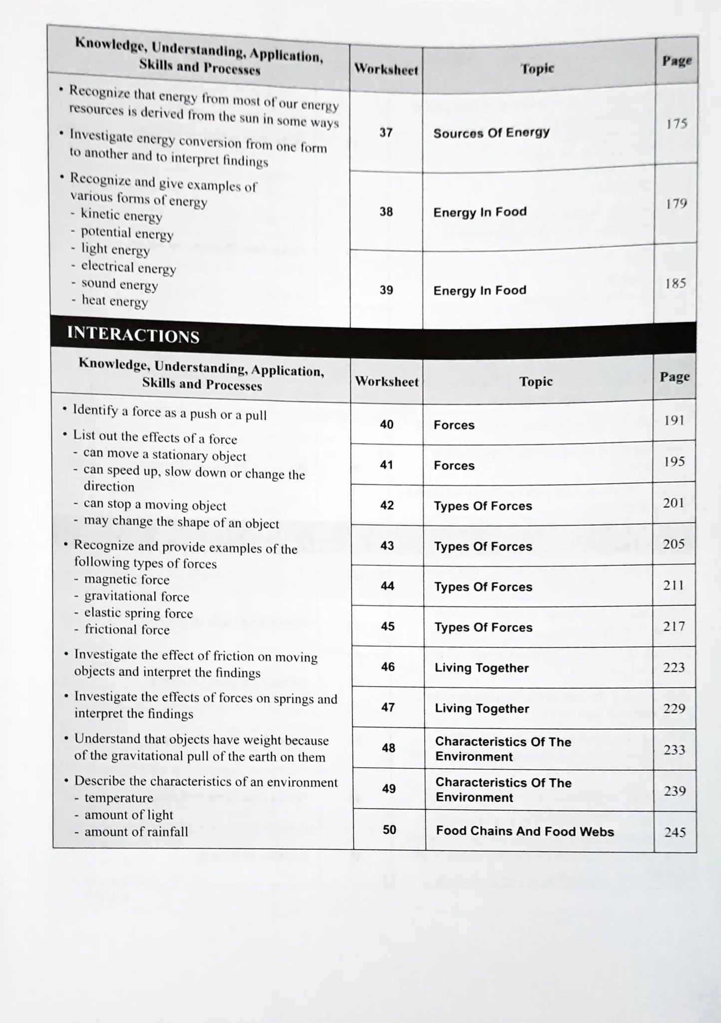 SAP Nail Those MCQs! Primary Science Upper Block 5/6