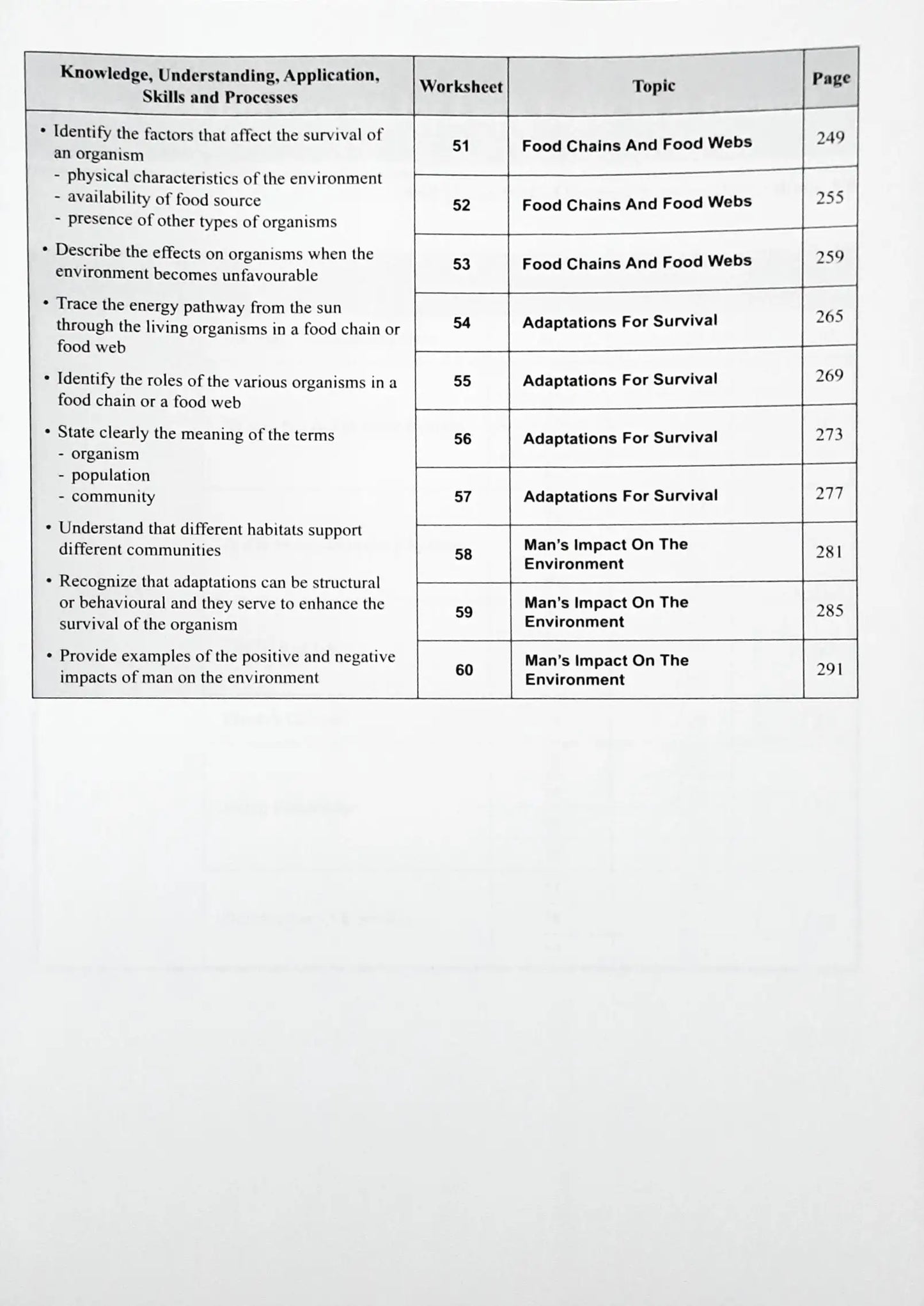 SAP Nail Those MCQs! Primary Science Upper Block 5/6