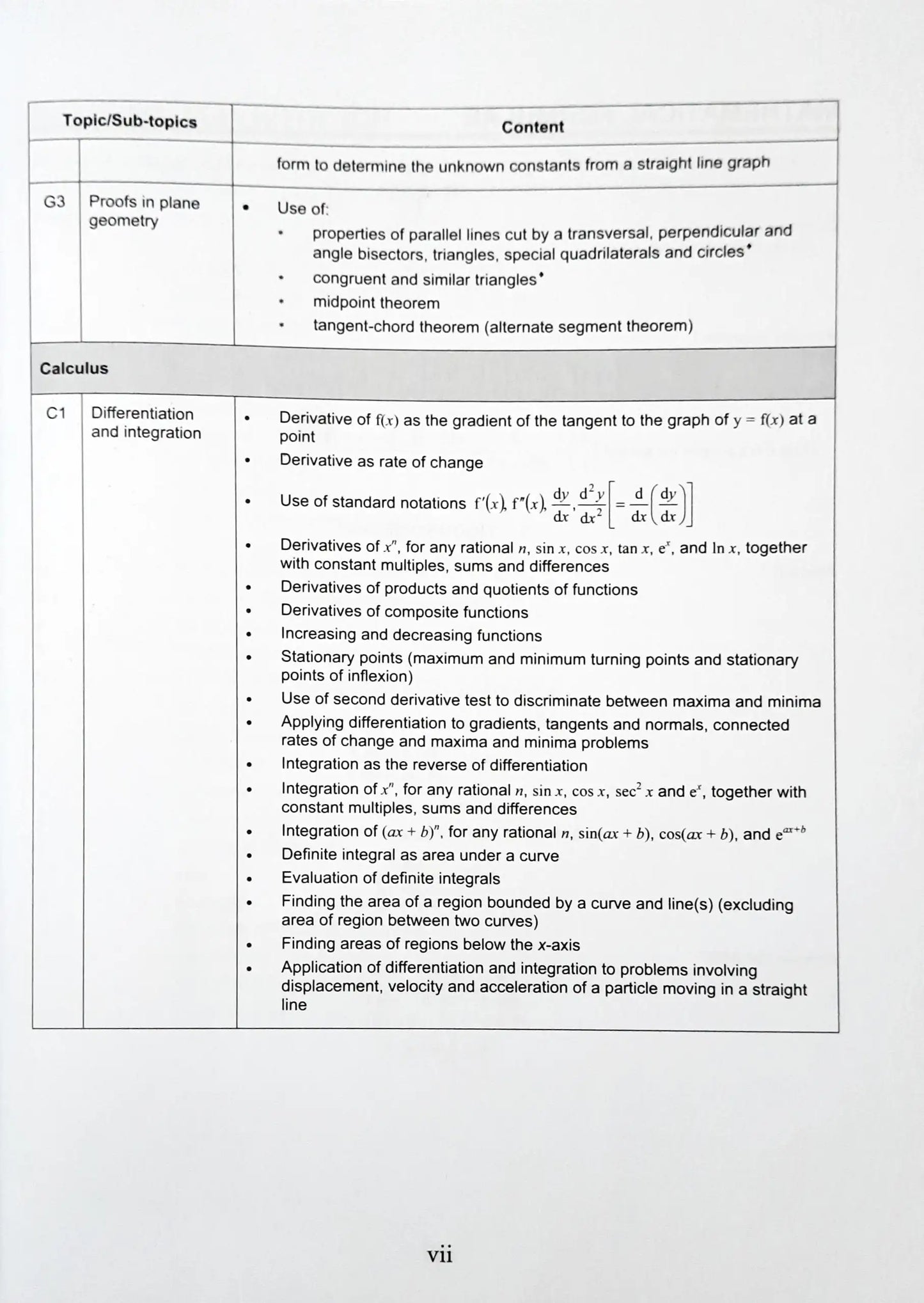 FBP Complete Guide With Practice to Additional Mathematics O Level