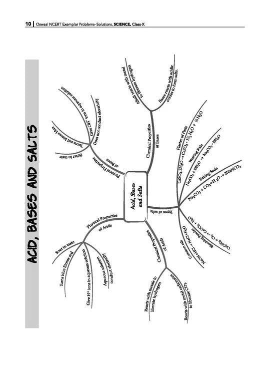 Oswaal NCERT Exemplar (Problems - Solutions) Class 10 Science Book | For Latest Board Exams