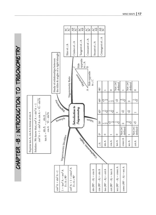 Oswaal NCERT Exemplar (Problems - Solutions) | Class 10 | Mathematics | For Latest Exam