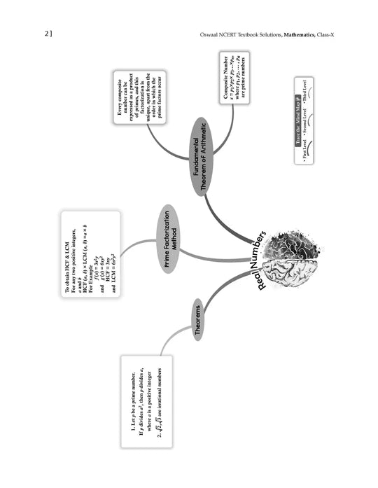 Oswaal NCERT Textbook Solutions Class 10 Mathematics | For Latest Exam