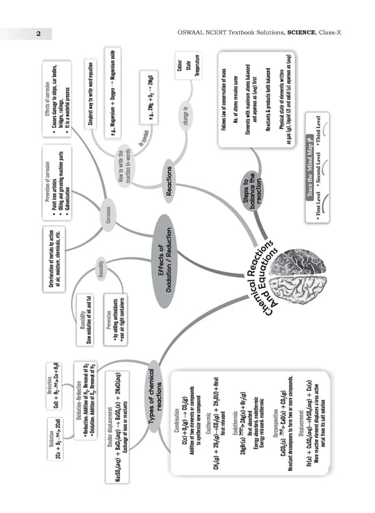 Oswaal NCERT Textbook Solutions Class 10 Science | For Latest Exam