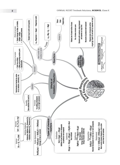 Oswaal NCERT Textbook Solutions Class 10 Science | For Latest Exam