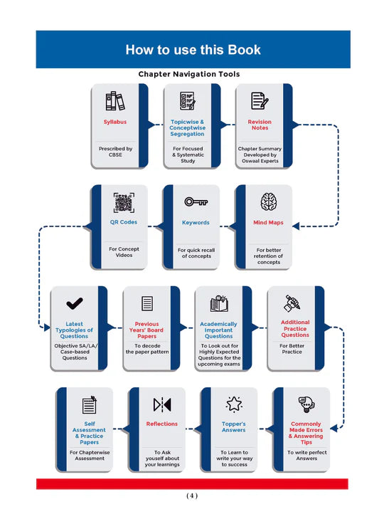 Oswaal CBSE Question Bank Chapterwise and Topicwise SOLVED PAPERS Class 10 Social Science | For Exam 2026
