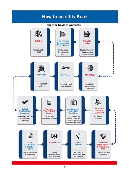 Oswaal CBSE Question Bank Chapterwise and Topicwise SOLVED PAPERS Class 10 Social Science | For Exam 2026