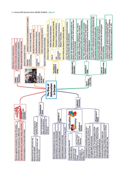 Oswaal CBSE Question Bank Chapterwise and Topicwise SOLVED PAPERS Class 10 Social Science | For Exam 2026
