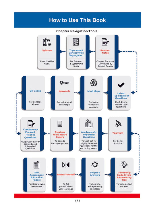 Oswaal CBSE Question Bank Chapterwise and Topicwise SOLVED PAPERS Class 10 Science | For Exam 2026