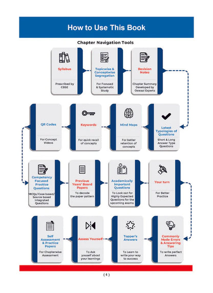 Oswaal CBSE Question Bank Chapterwise and Topicwise SOLVED PAPERS Class 10 Science | For Exam 2026