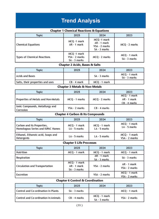 Oswaal CBSE Question Bank Chapterwise and Topicwise SOLVED PAPERS Class 10 Science | For Exam 2026