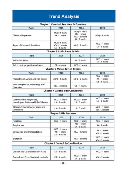 Oswaal CBSE Question Bank Chapterwise and Topicwise SOLVED PAPERS Class 10 Science | For Exam 2026