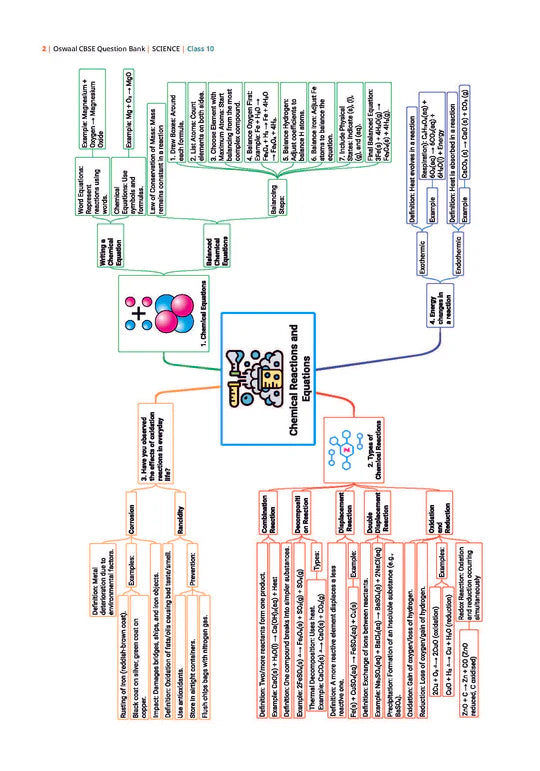 Oswaal CBSE Question Bank Chapterwise and Topicwise SOLVED PAPERS Class 10 Science | For Exam 2026
