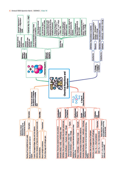 Oswaal CBSE Question Bank Chapterwise and Topicwise SOLVED PAPERS Class 10 Science | For Exam 2026