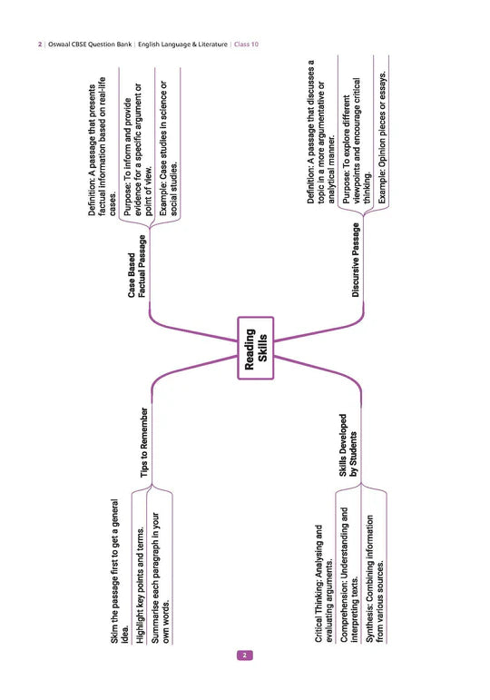 Oswaal CBSE Question Bank Chapterwise and Topicwise SOLVED PAPERS Class 10 English Language and Literature | For Exam 2026