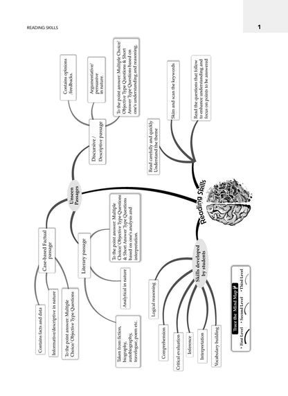 Oswaal CBSE & NCERT One for All | Class 12 | English | Accountancy | Business Studies | Economics (Set of 4 Books) For 2026 Board Exam