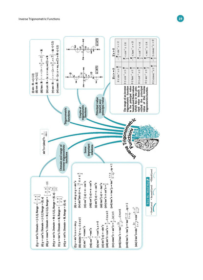Oswaal CBSE Question Bank Class 12 Set of 4 Books | English Core | Physics | Chemistry | Mathematics