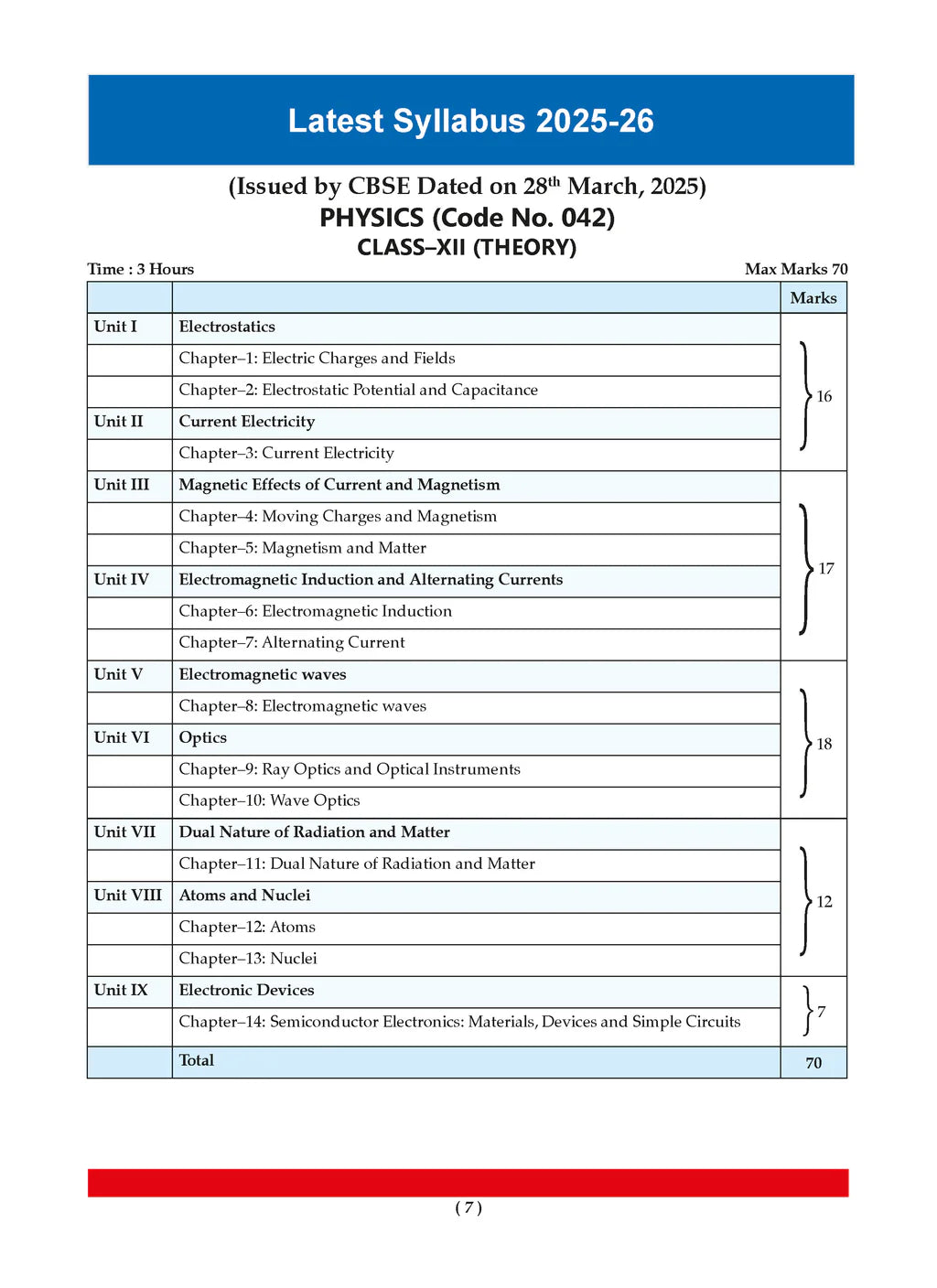 Oswaal CBSE Mega Study Pack - Chapterwise & Topicwise QBs, 10 Years' Solved Paper, Textbook Solutions and Exemplar For Class 12 PCM (For 2026 Exam)