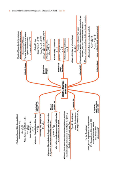 Oswaal CBSE Mega Study Pack - Chapterwise & Topicwise QBs, 10 Years' Solved Paper, Textbook Solutions and Exemplar For Class 12 PCM (For 2026 Exam)