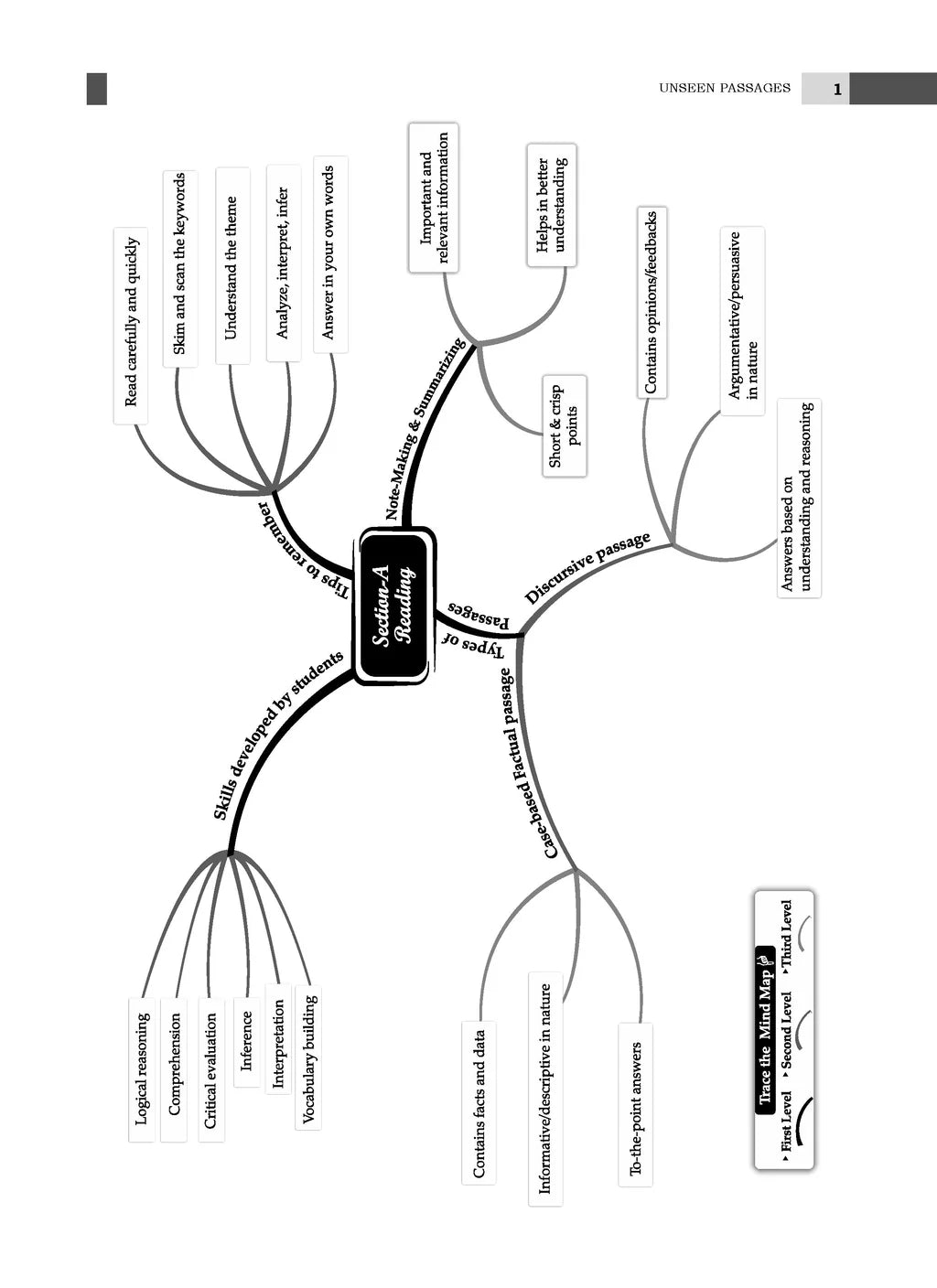 Oswaal CBSE Question Bank Class 11 Set of 4 Books | Physics | Chemistry | Mathematics | English Core