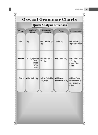 Oswaal CBSE Question Bank Class 11 Set of 4 Books | Physics | Chemistry | Mathematics | English Core
