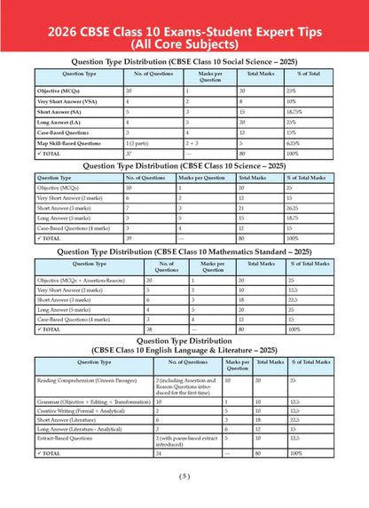 Oswaal CBSE 10 Years' Solved Papers, Yearwise (2016-2025) Class 10 | English Language & Literature, Social Science, Science and Mathematics Standard | For 2026 Exam