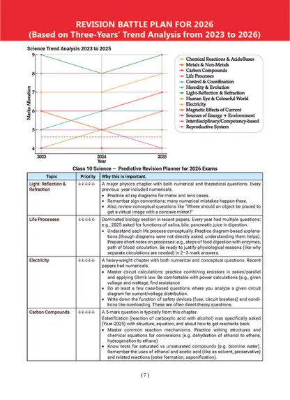Oswaal CBSE 10 Years' Solved Papers, Yearwise (2016-2025) Class 10 | English Language & Literature, Social Science, Science and Mathematics Standard | For 2026 Exam