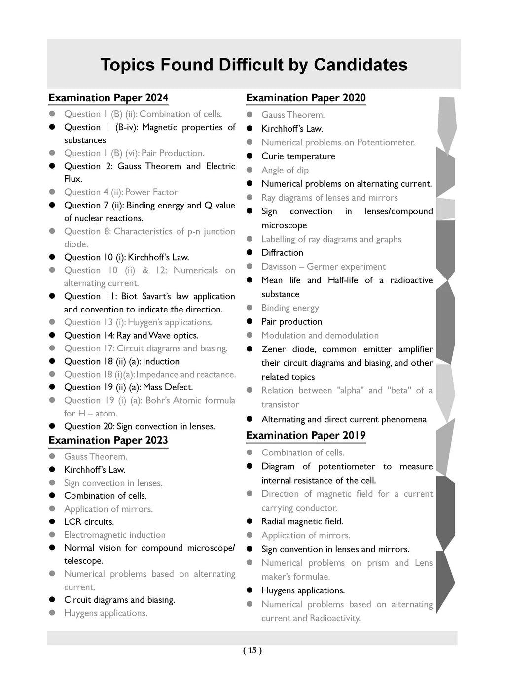 Oswaal ISC Question Bank Chapter-wise Topic-wise Class 12 | Accounts, Economics, Commerce, English Paper-1 & 2 | Set of 5 Books